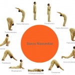 Surya Namaskar - a good set of weight loss yoga asanas