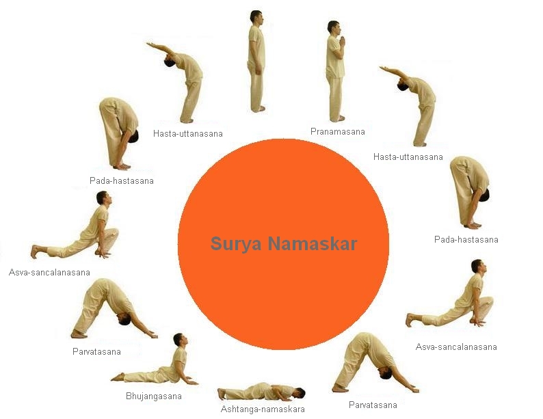 Surya Namaskar - a good set of weight loss yoga asanas